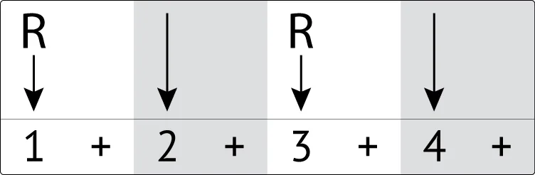 R D R D (Root, Down, Root, Down)